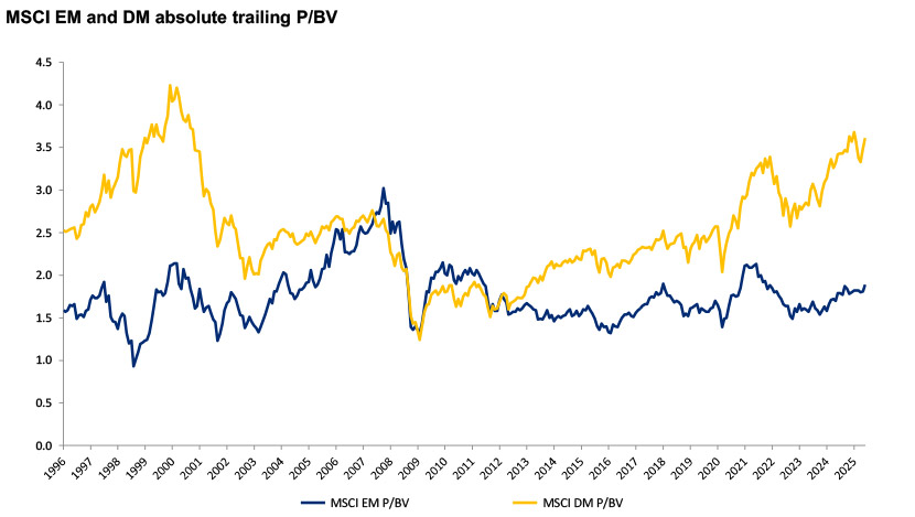 emerging-markets-return-to-favour-chart