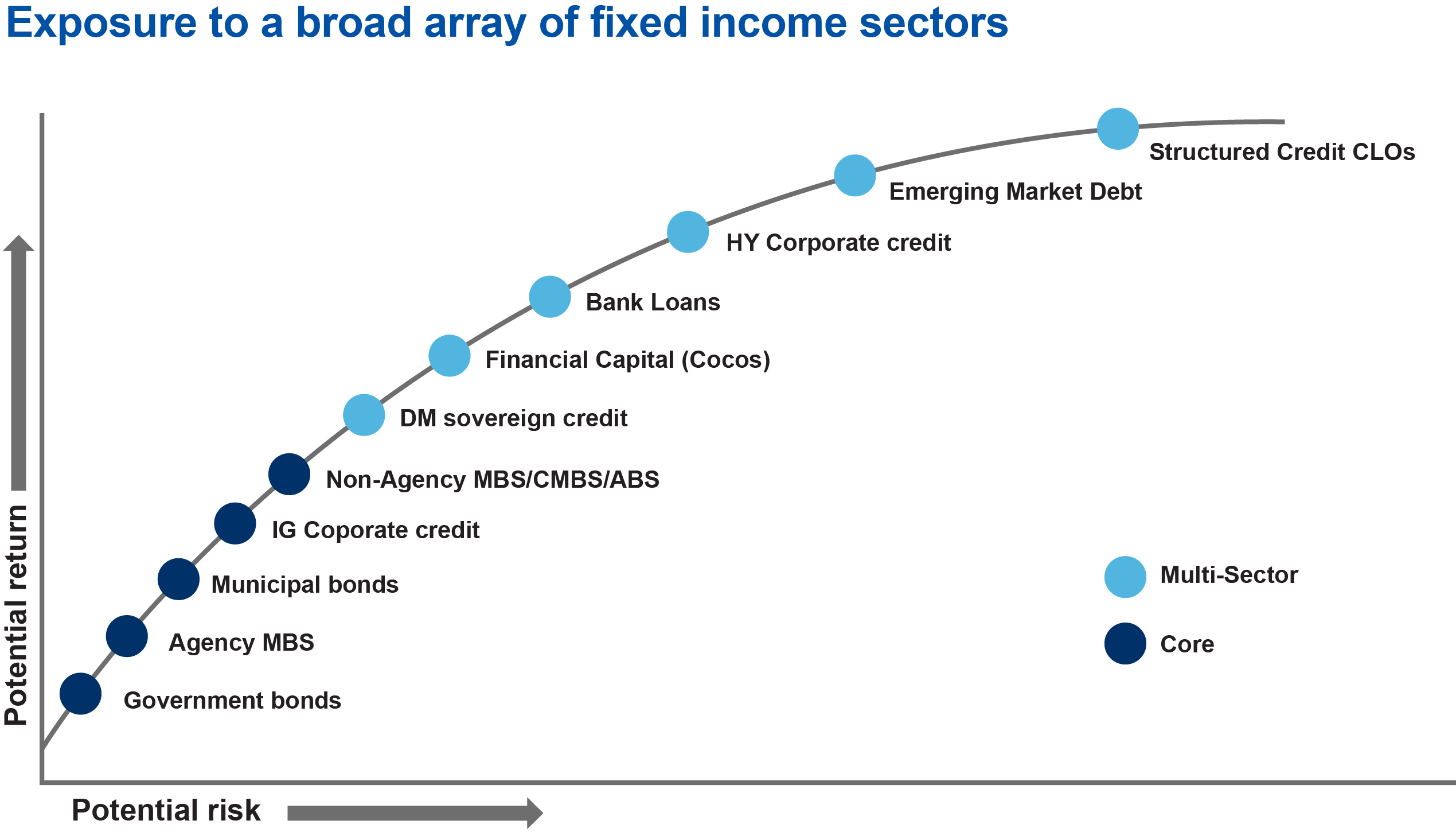 broad-array-fi-sectors-graph.jpg