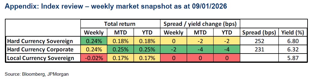 rbc-gam-emd-weekly-commentary-table