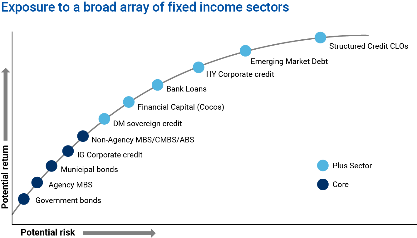 fixed-income-subcapability-graph-V2.png
